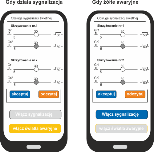 Schemat połączeń sterownika z lampami sygnalizacyjnymi